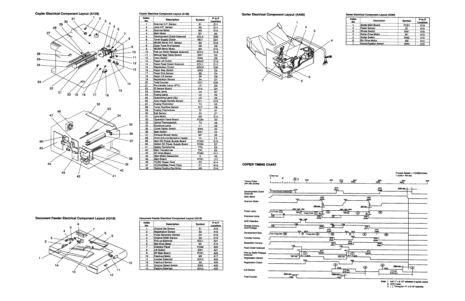 Ricoh 4215 4220 p2p Diagram