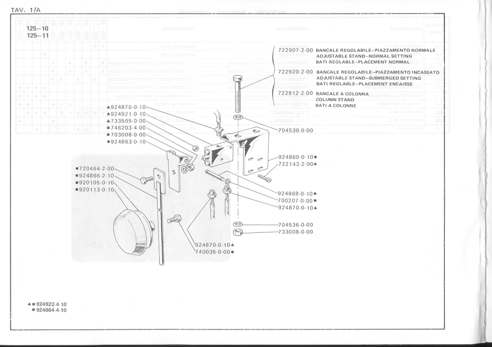 Rimoldi 125-10, 125-11 Parts List