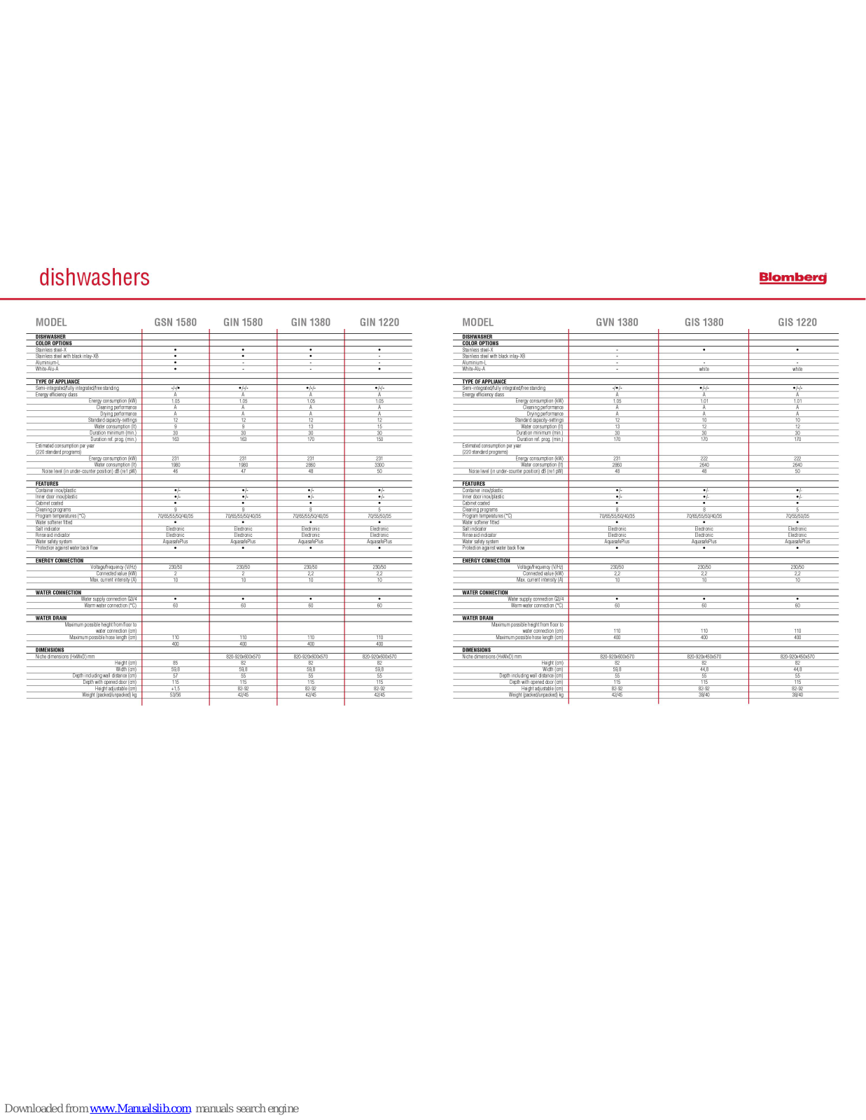 Blomberg GIN 1220, GIN 1380, GIS 1220, GIN 1580, GIS 1380 Specifications