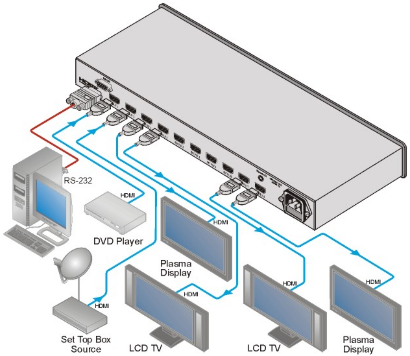 Kramer VM-28H-NV/110V Diagram