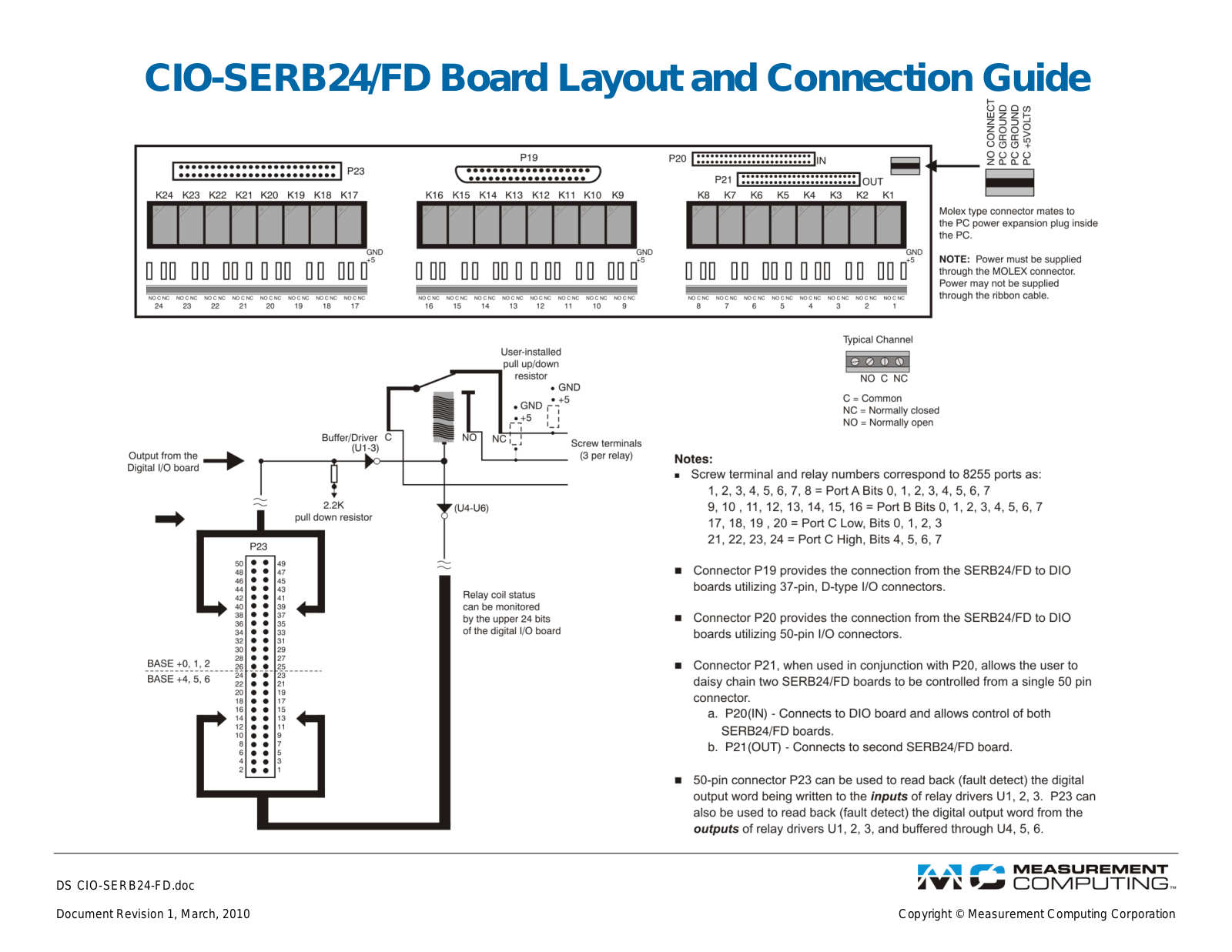 Measurement CIO-SERB24FD User Manual