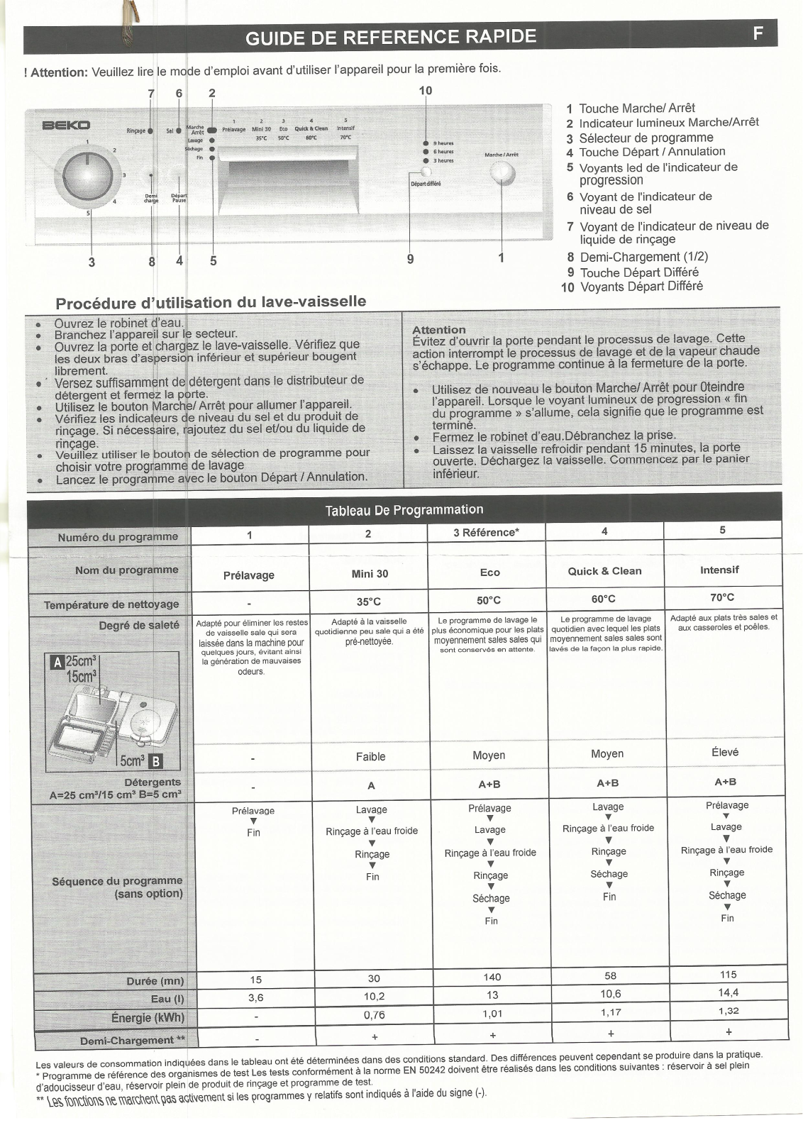 BEKO DFS2536S User Manual