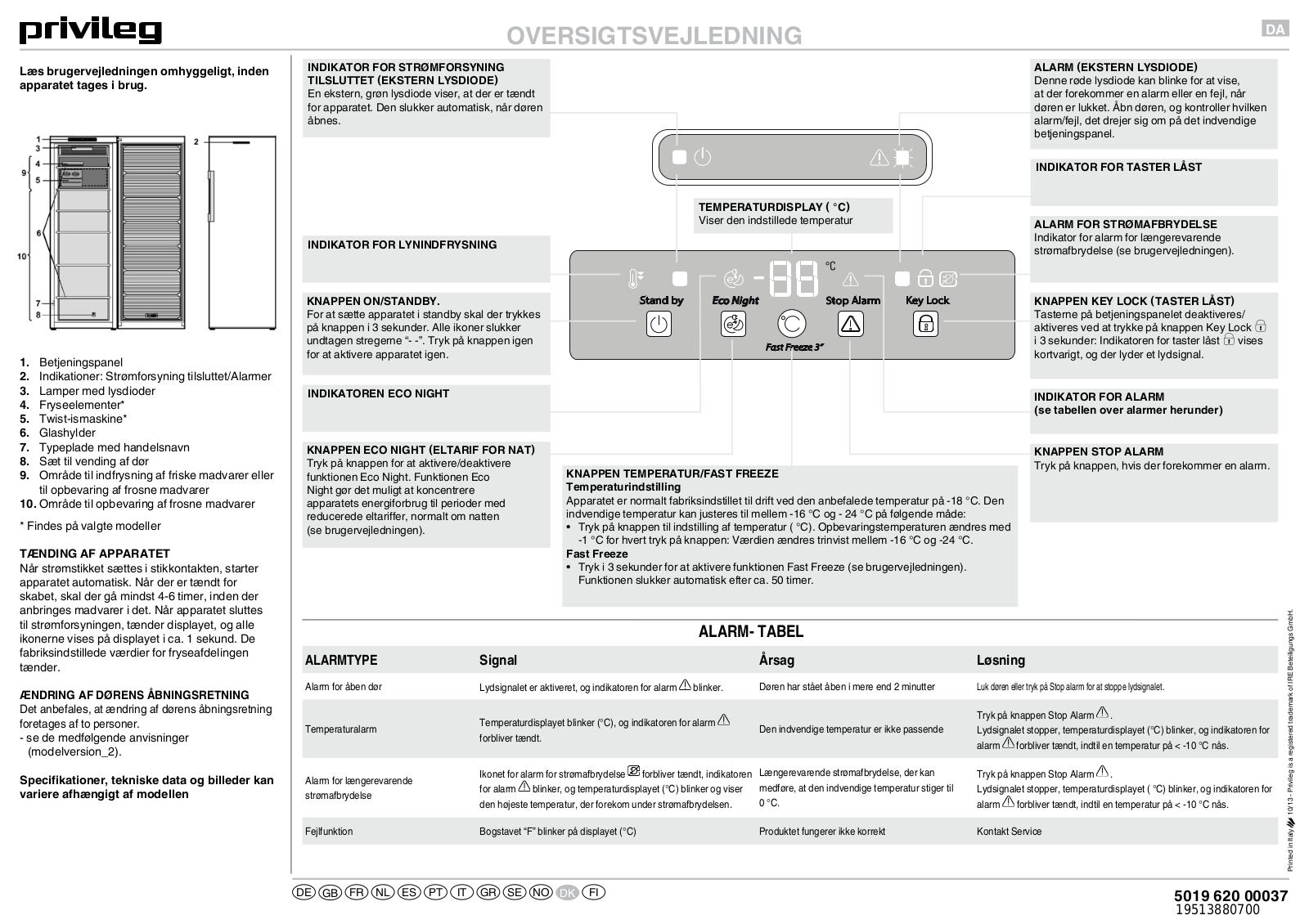 PRIVILEG PFVN 74 3 Daily Reference Guide