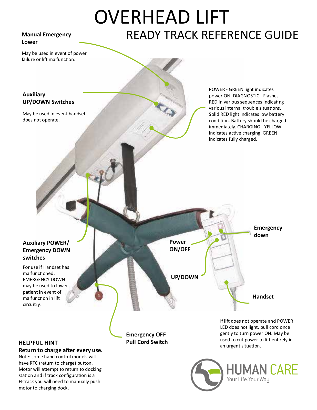 human care OVERHEAD LIFT Reference Manual