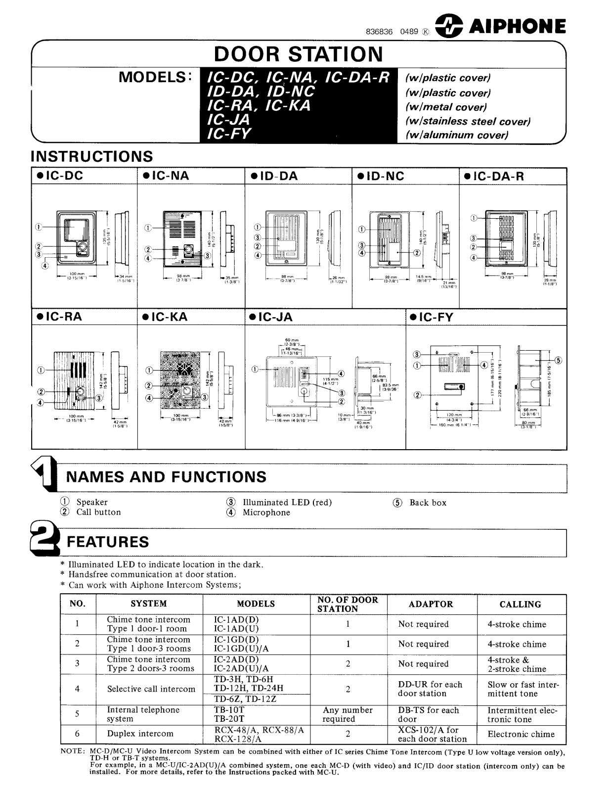 Aiphone IG-DG, ID-DA, IC-RA, IC-KA, IC-JA Instruction