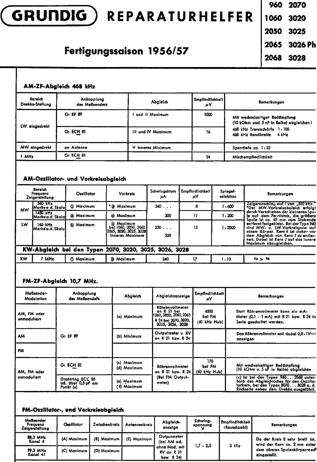 Grundig 1060 Service Manual