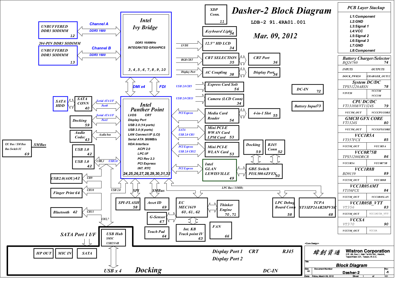 Wistron Corporation Dasher-2 Block Diagram