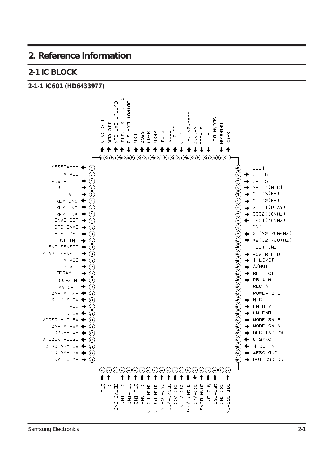 Samsung SVR-18A, SVR-18C, SVR-18B, SV-B10GV-CIS Reference Information