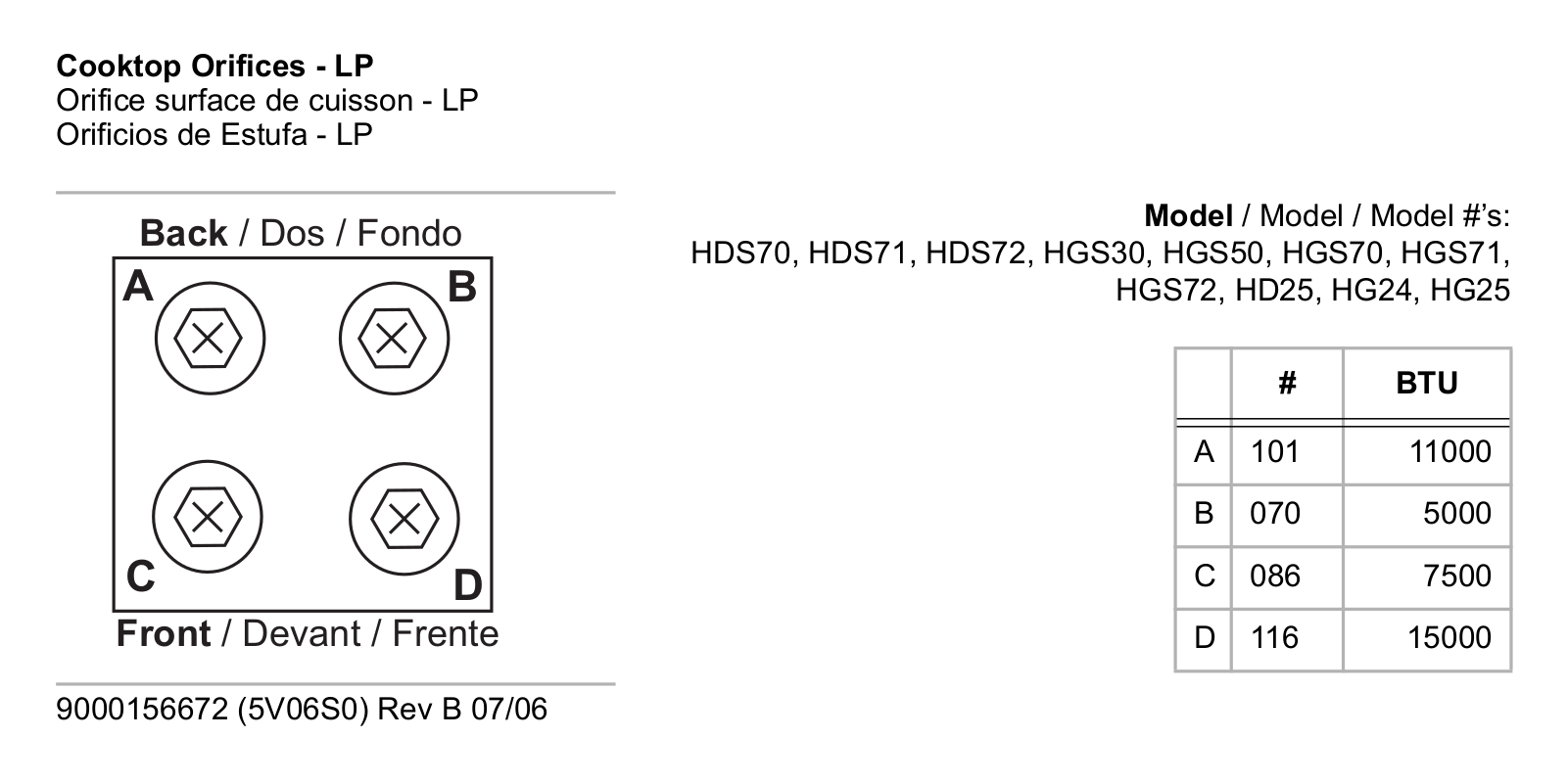 Siemens HDS70, HDS71, HDS72, HGS30, HGS50 specifications