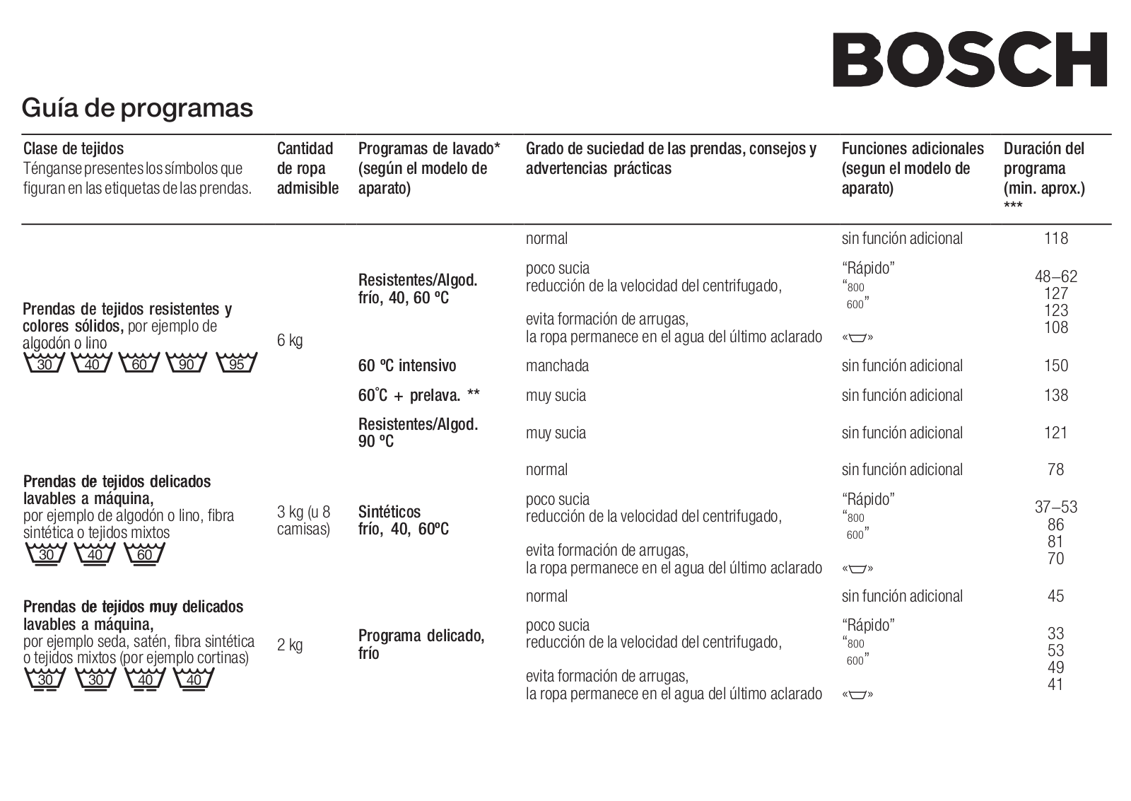 Bosch WFH166DEE User Manual