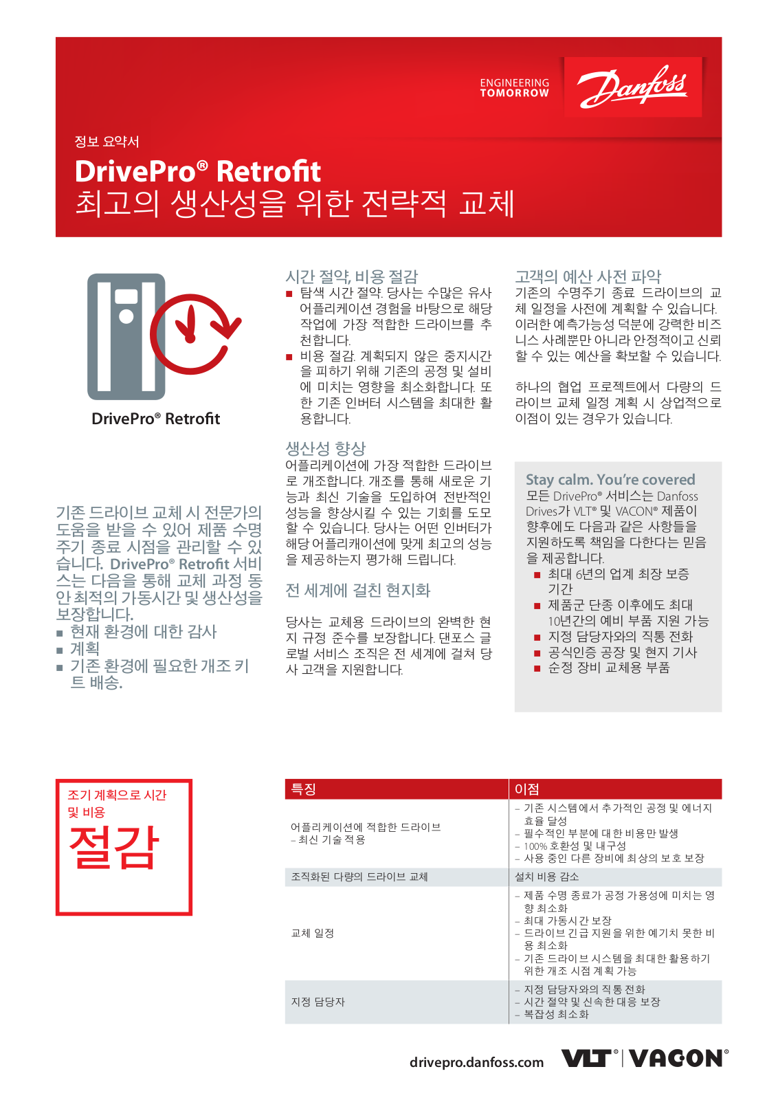 Danfoss DrivePro Retrofit Fact sheet