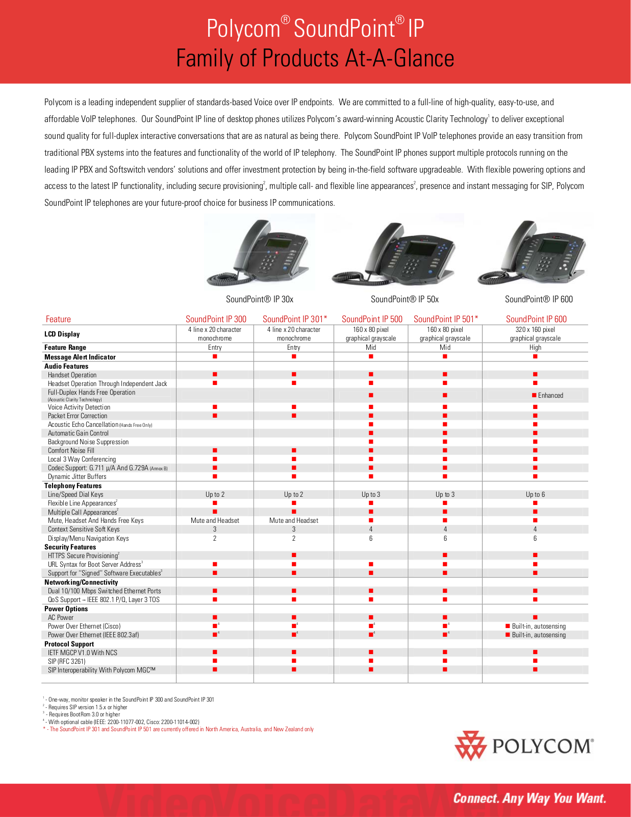 Polycom SOUNDPOINT IP500, SOUNDPOINT IP 300, SOUNDPOINT IP 501, SOUNDPOINT IP 301 User Manual