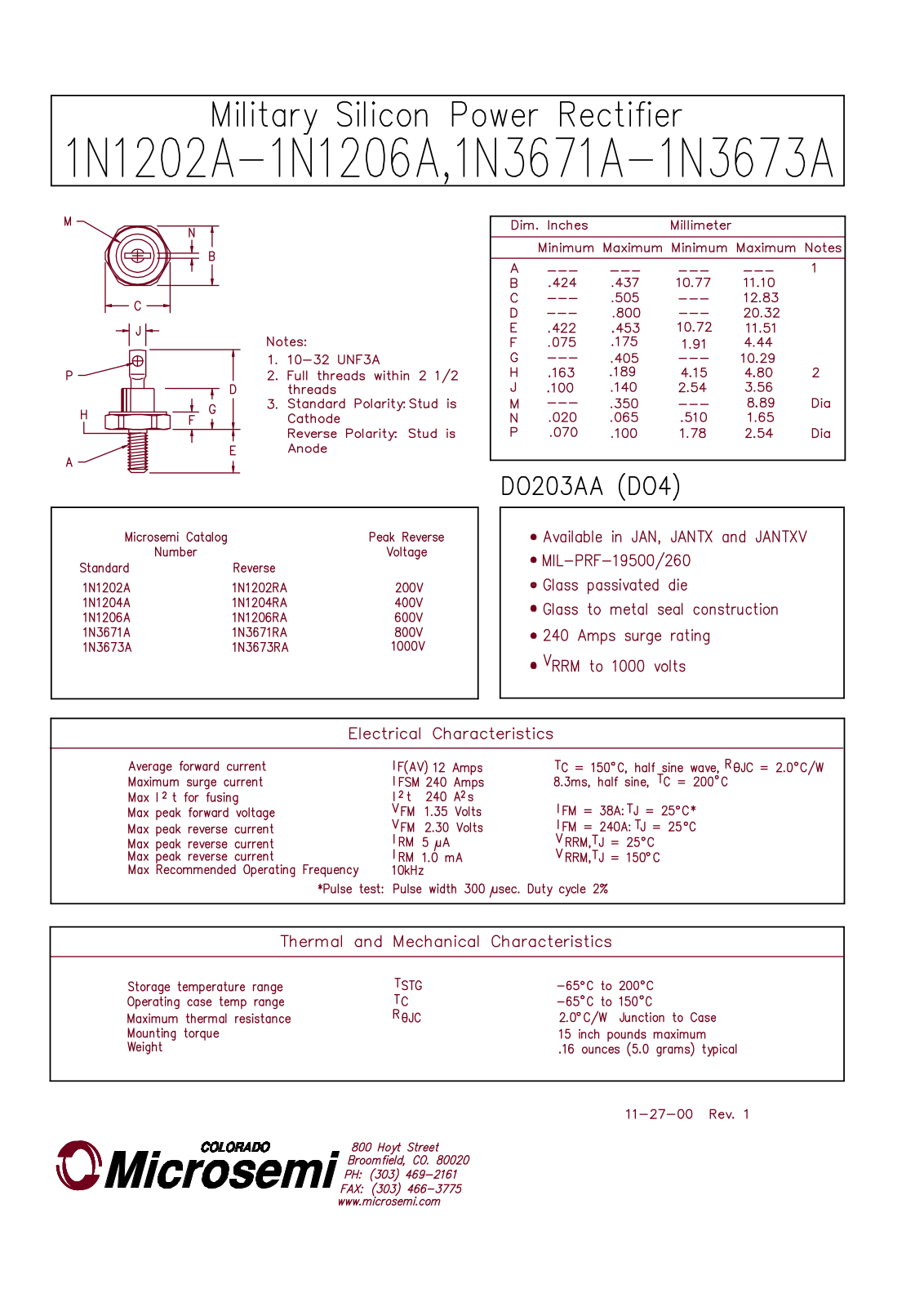 Microsemi Corporation JANTX1N3673RA, JANTX1N3671A, JANTX1N1206RA, JANTX1N1206A, JANTX1N1204RA Datasheet