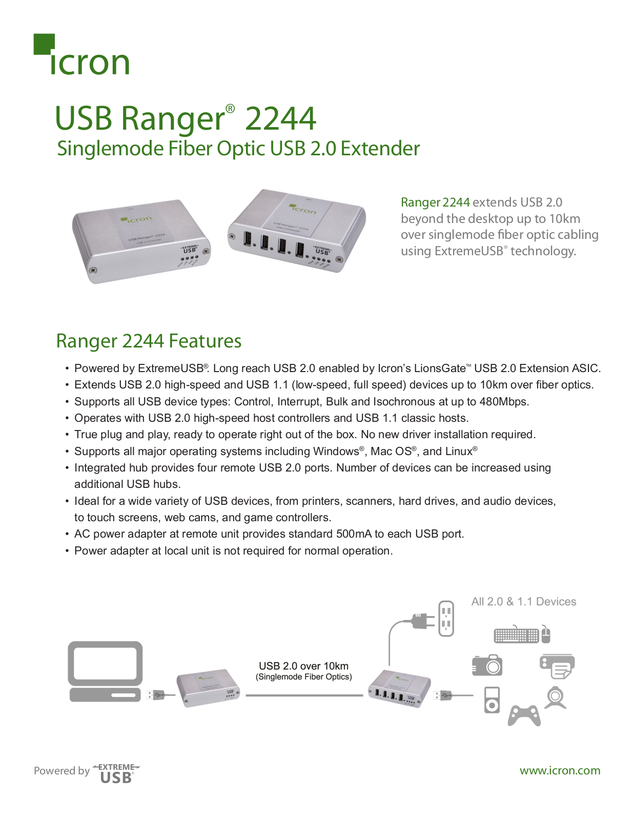 Icron 2244 User Manual