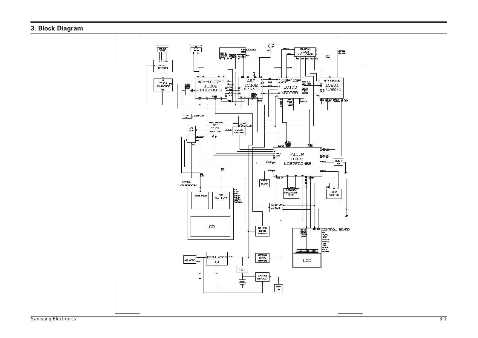 SAMSUNG MCDSF85TH_KHA, MCD-SM85 Schematic Block Diagram