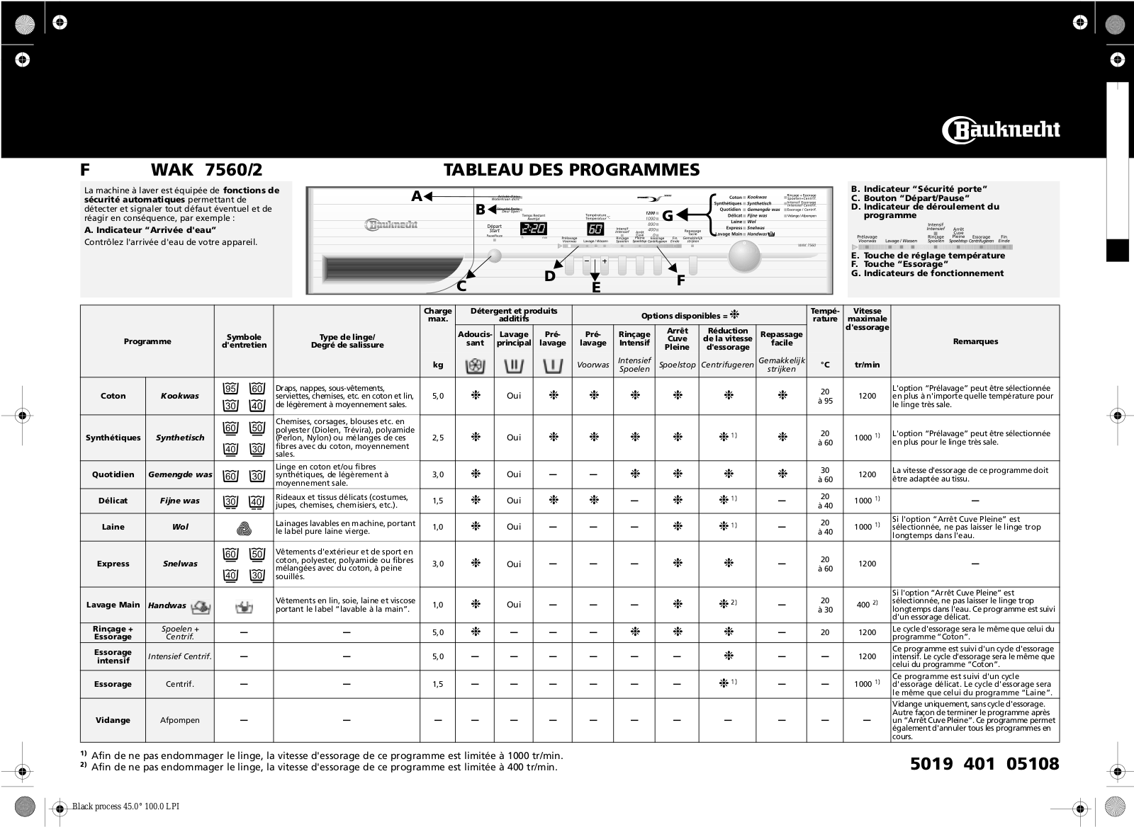 Whirlpool WAK 7560/2 PROGRAM TABLE