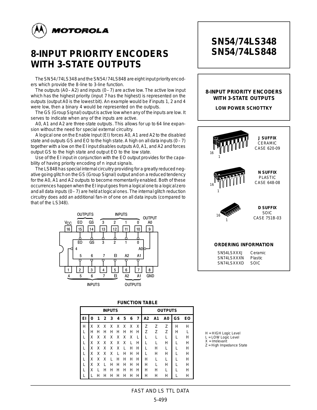 Motorola SN54LS848J, SN74LS848D, SN74LS848N Datasheet