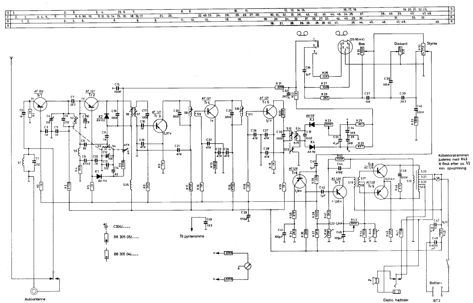 Aristona TR1870 Schematic