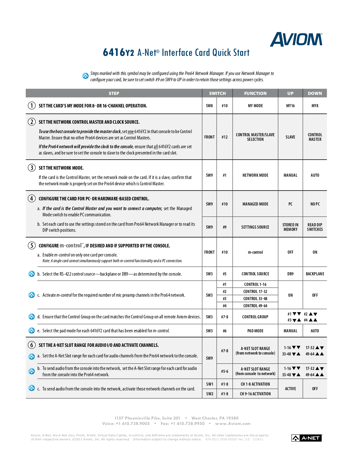 Aviom 6416Y2 User Manual