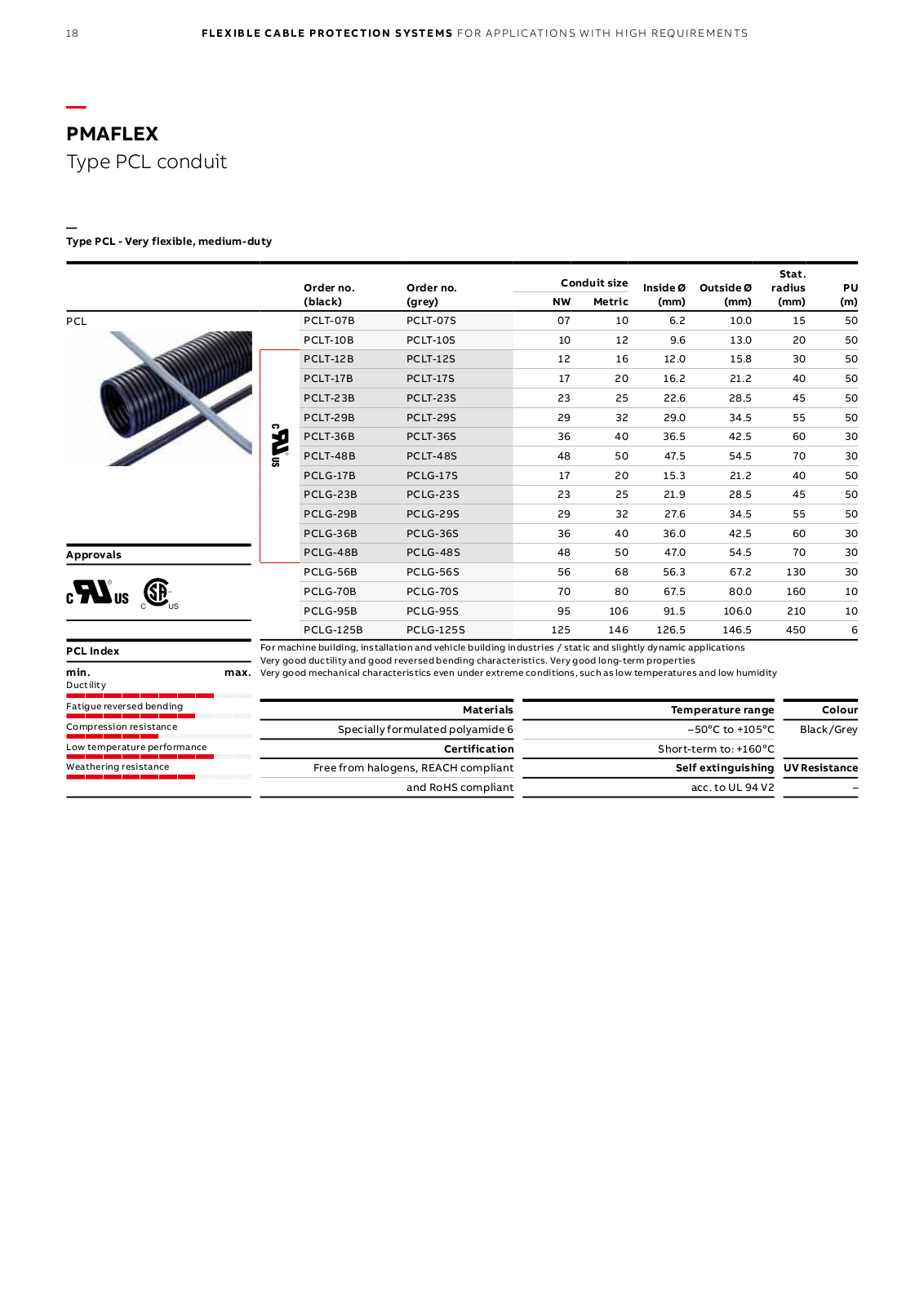 ABB PCL Catalog Page