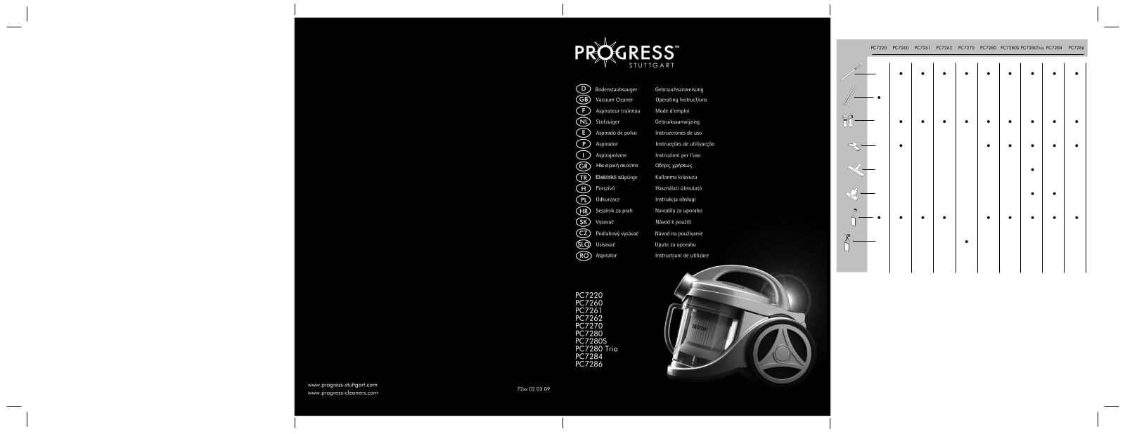 Progress PC7286, PC7284 User Manual