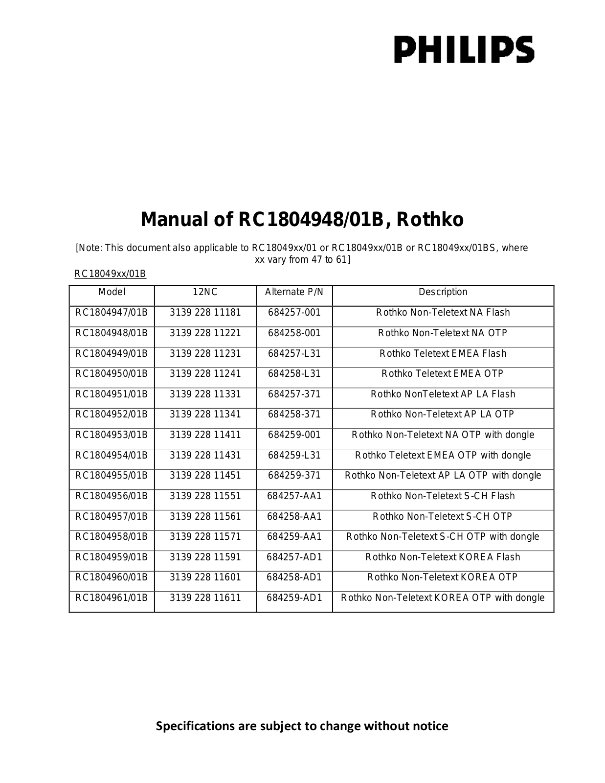 Philips RC18049IR2RF User Manual