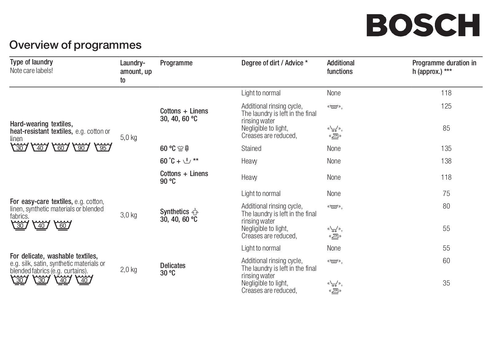 Bosch WFH2060OE, WFH2460OE Manual