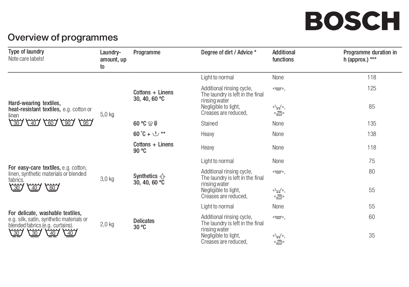 Bosch WFH2060OE, WFH2460OE User Manual