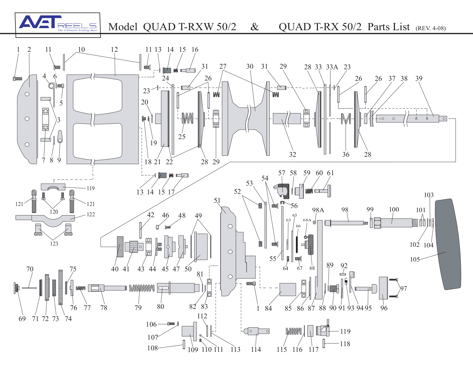 Avet Reels T-RXW 50-2, T-RX 50-2 User Manual