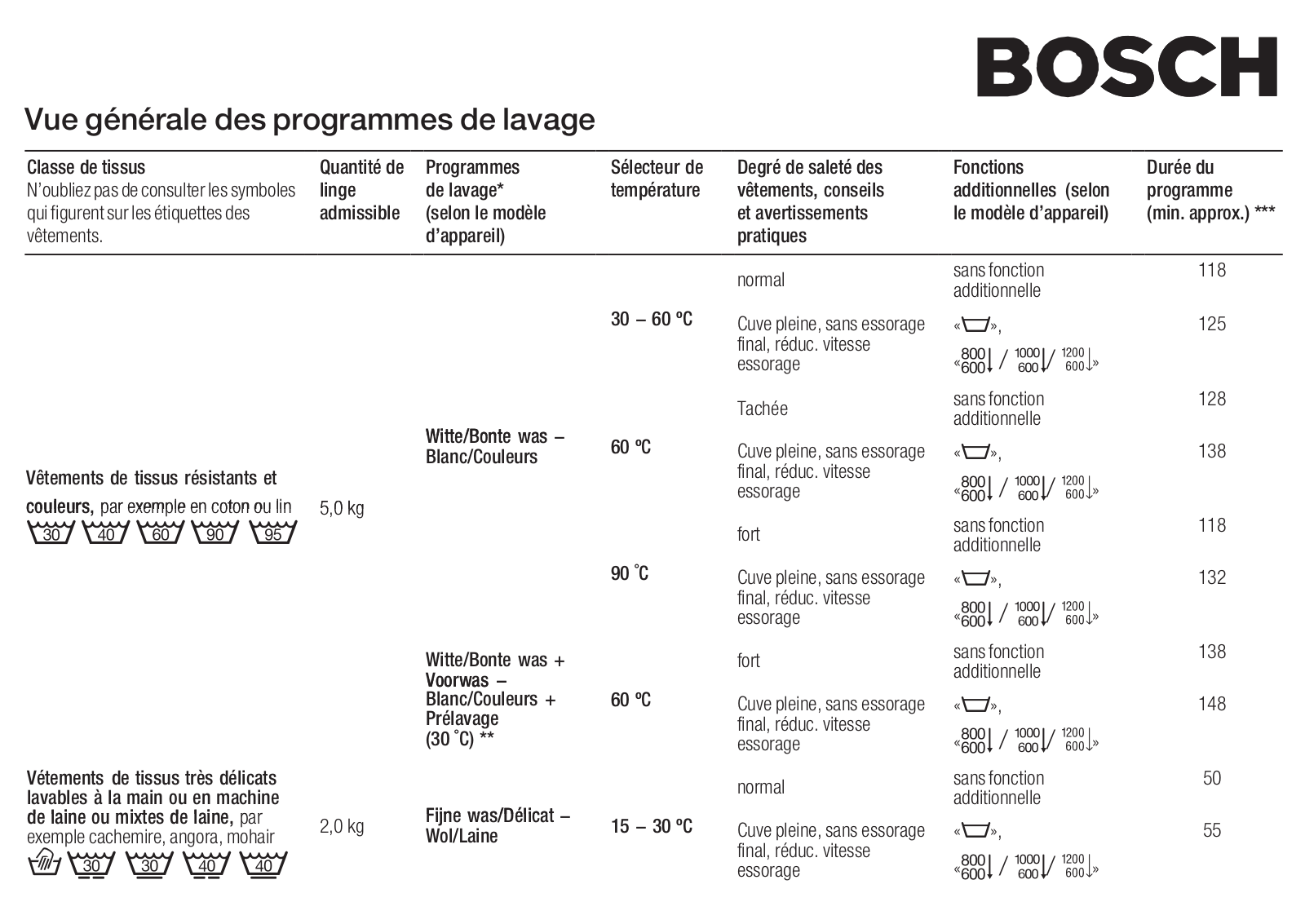 BOSCH WFH2460FG User Manual