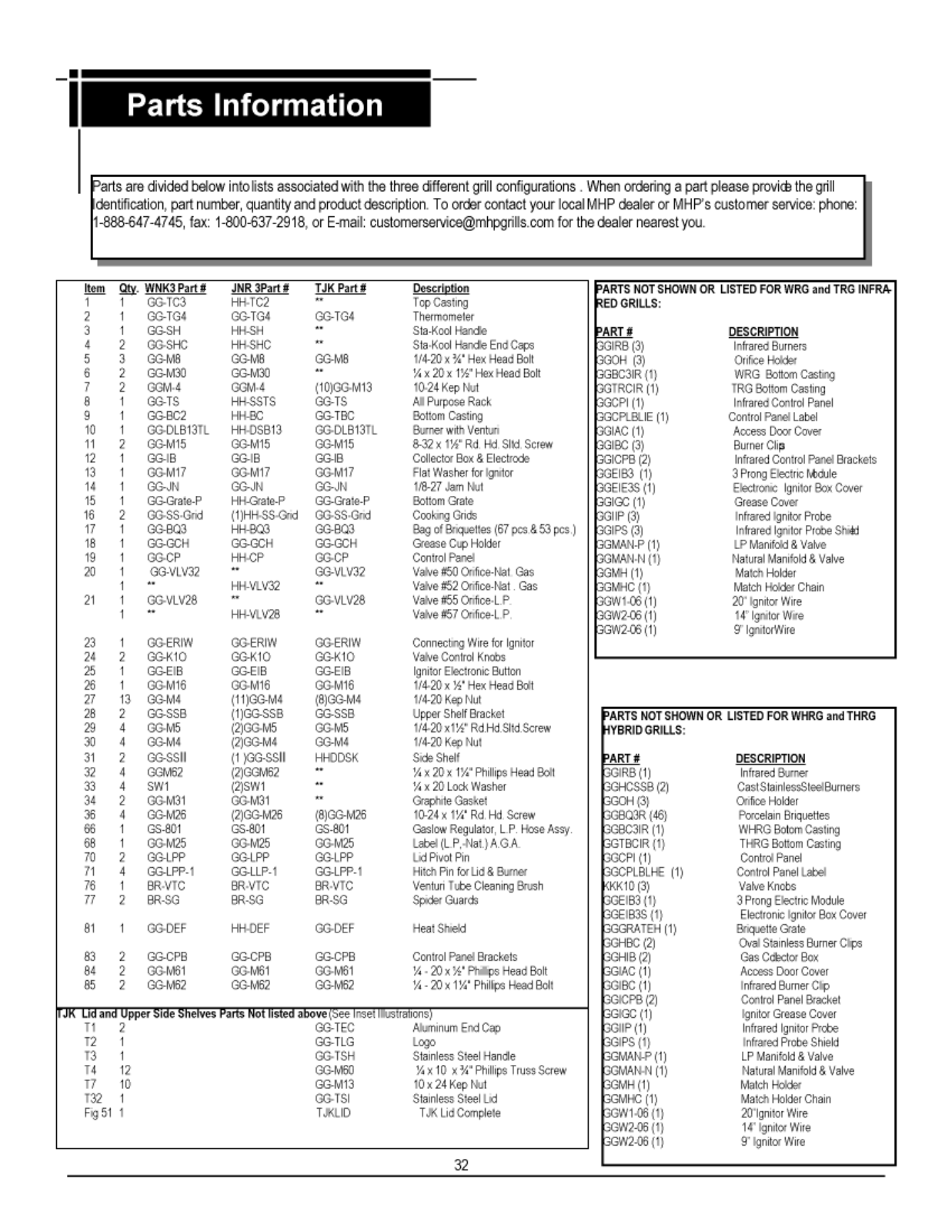 Mhp Jnr4p, Jnr4ps, Jnr4ns, Jnr4n, Jnr4ddps Parts List