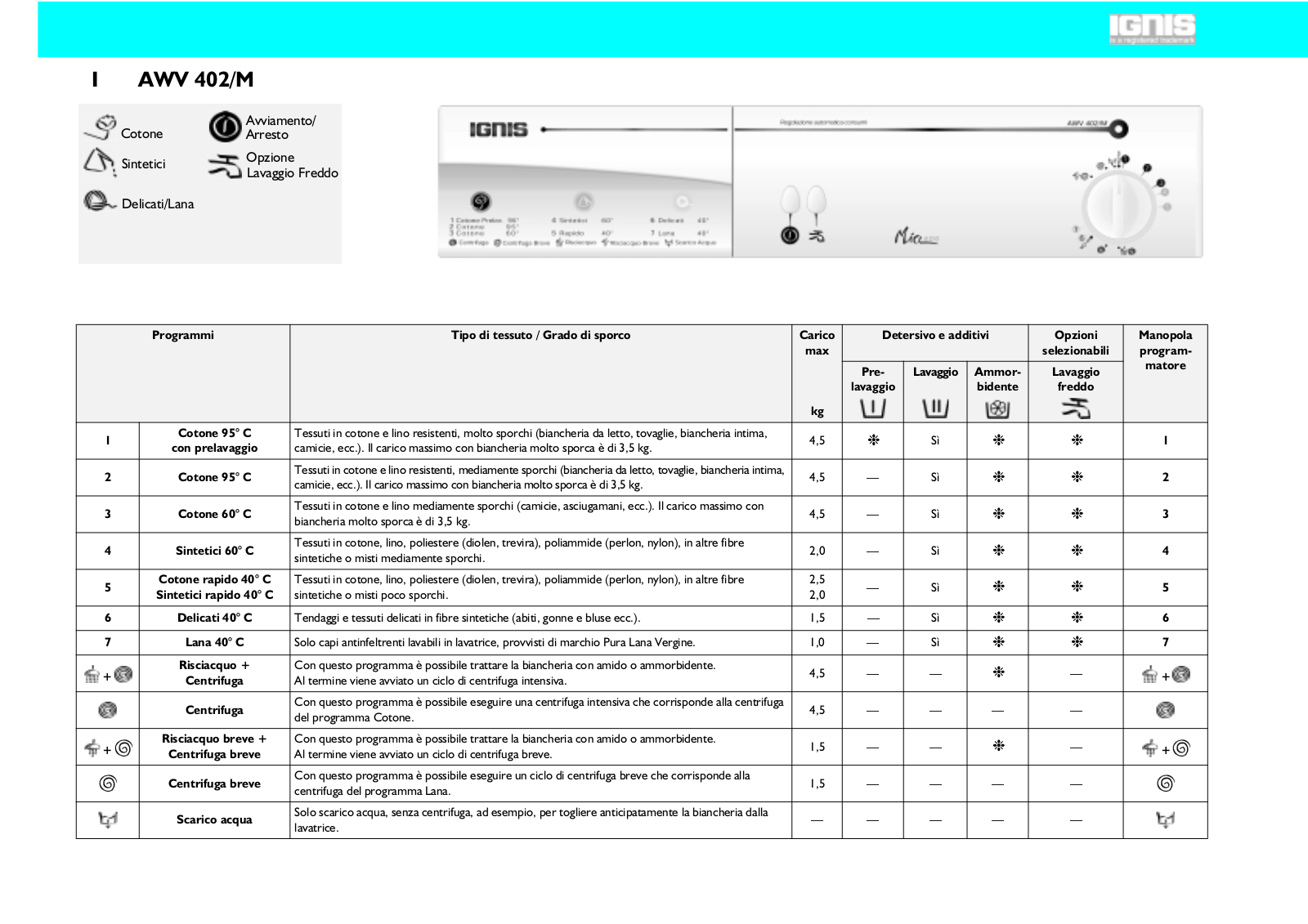 Whirlpool AWV 402/M INSTRUCTION FOR USE