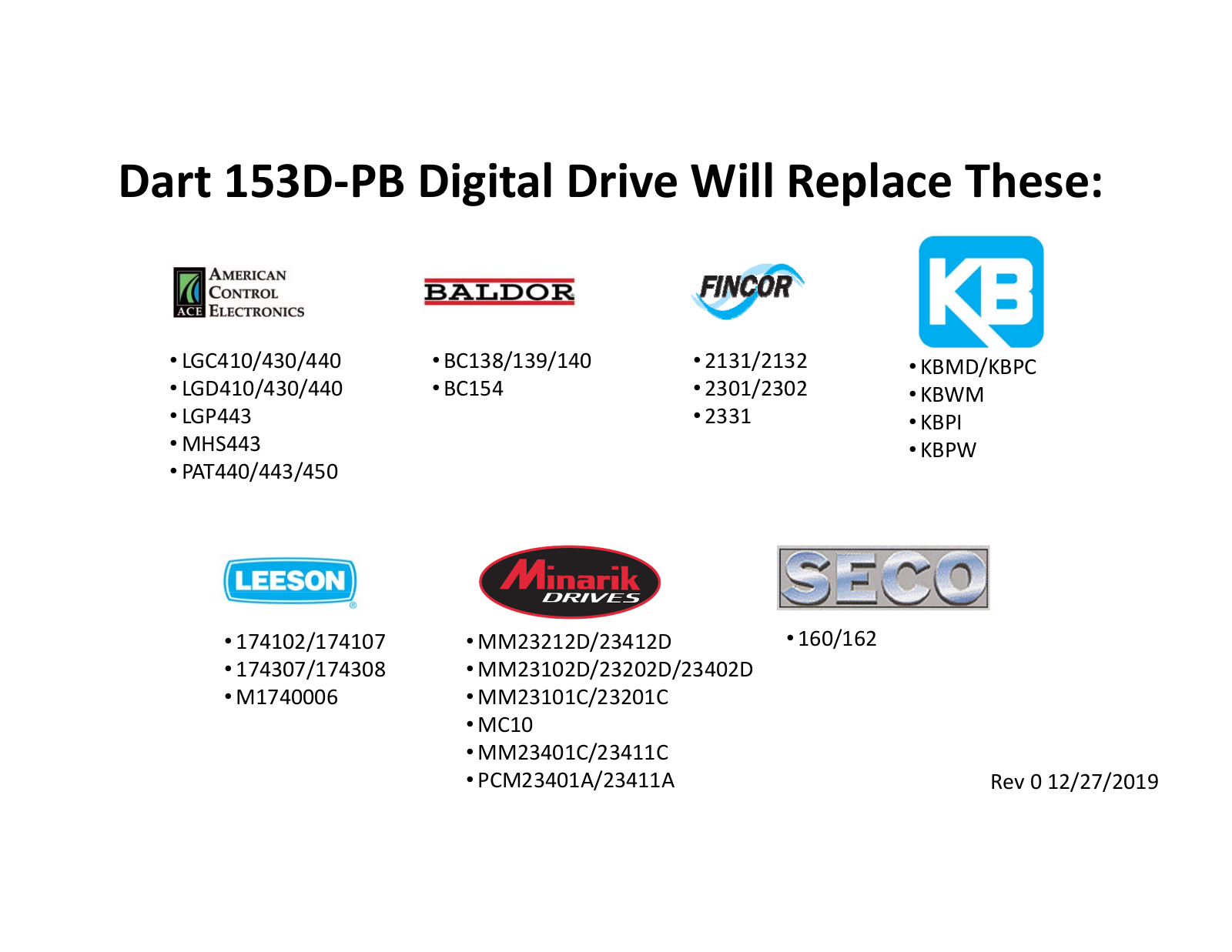 Dart Controls 153D‐PB Cross Reference