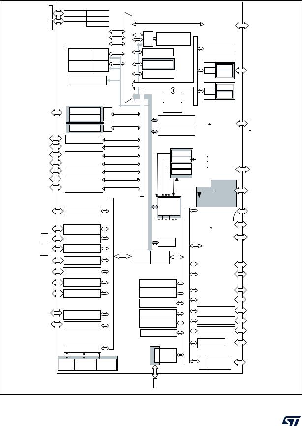 ST STM32G4A1xE User Manual