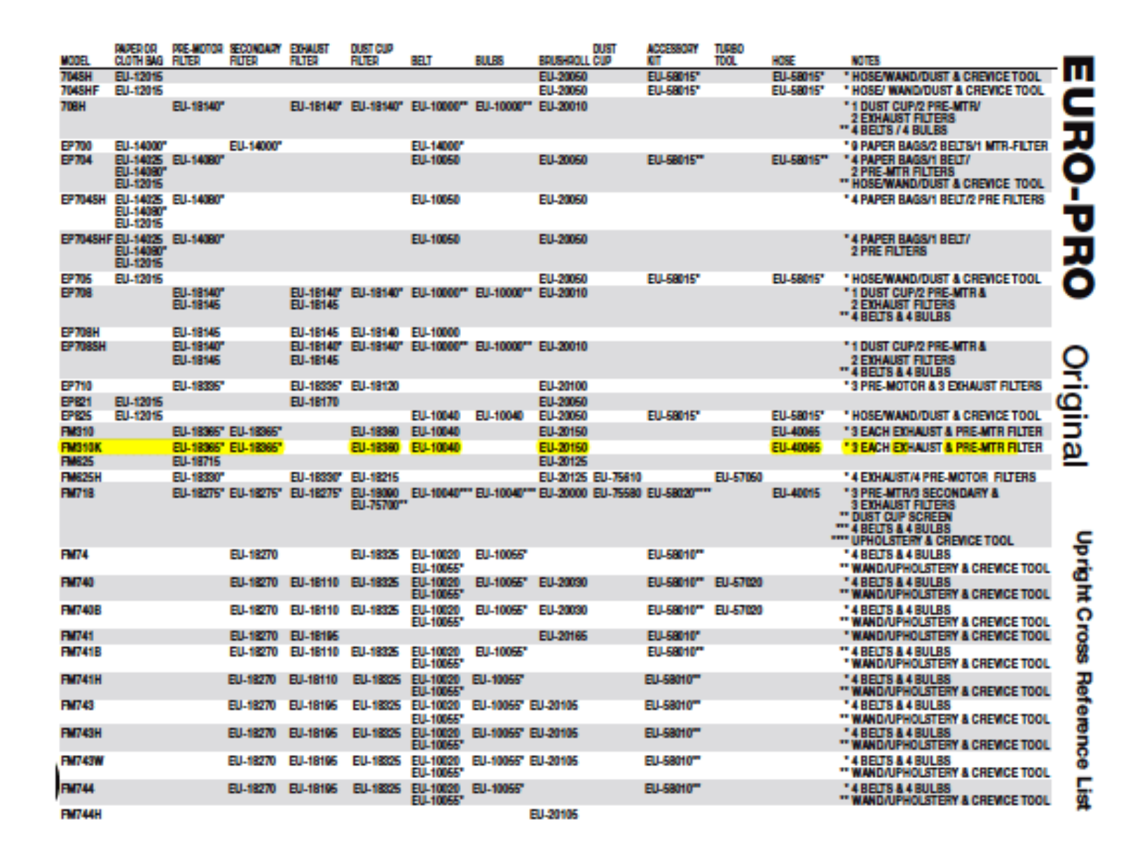 Euro-pro Fm310k Owner's Manual