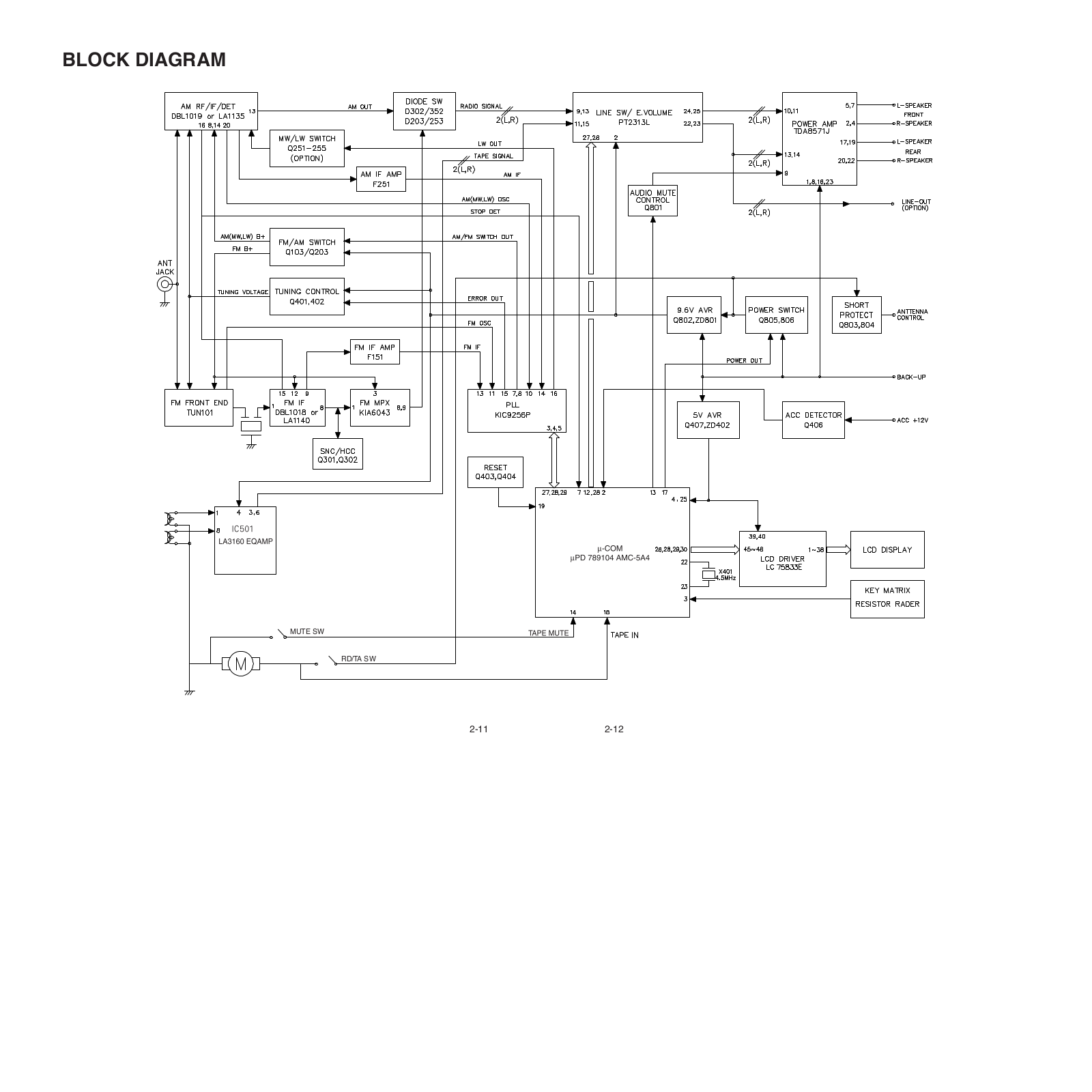 ALPINE TCC-6410 Service Manual CIRCUIT BLOCK