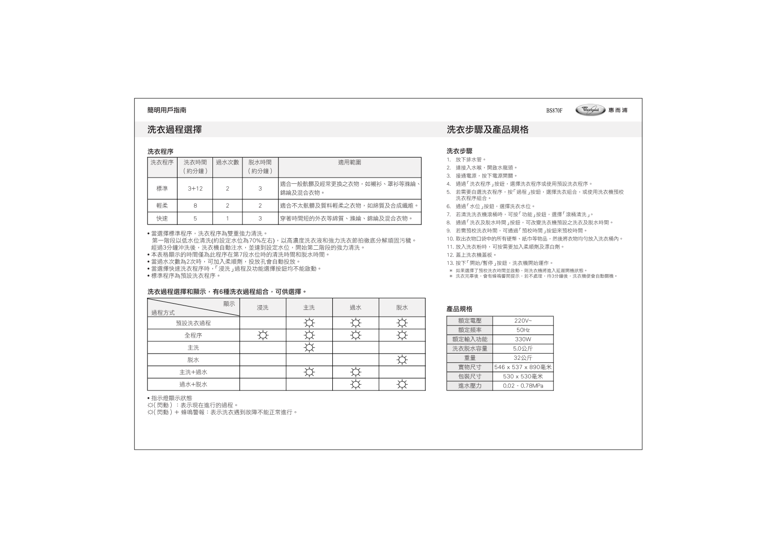 Whirlpool BS870F User Manual