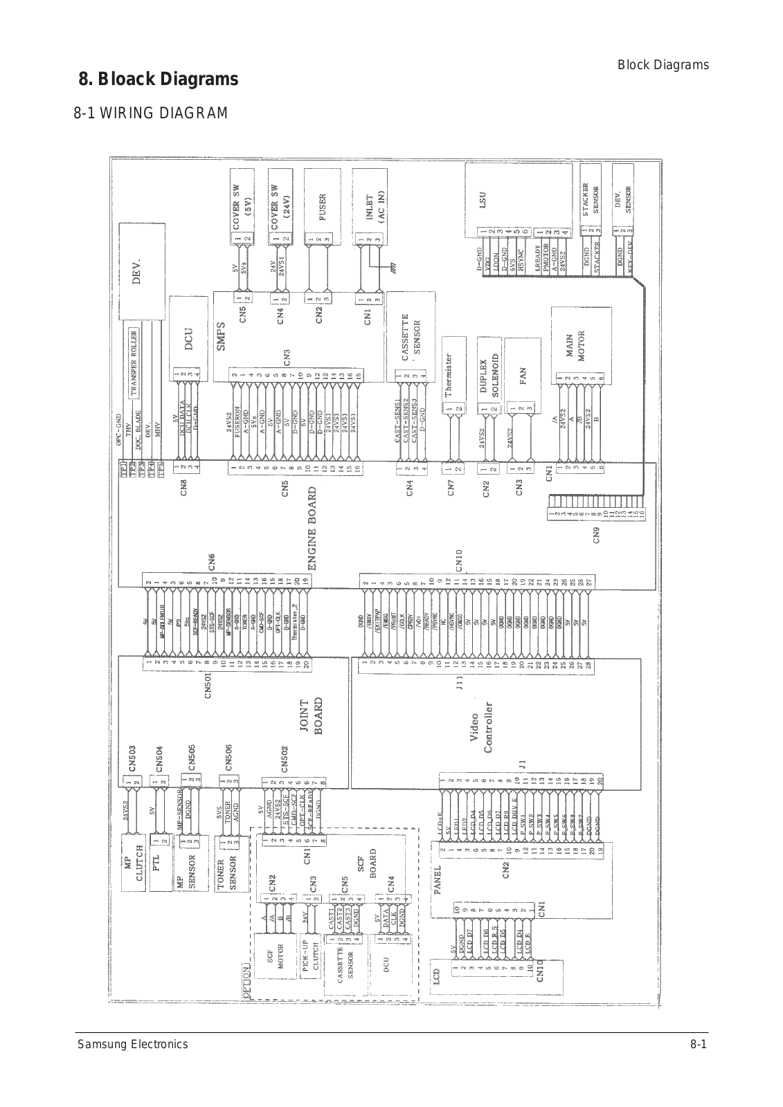 Samsung ML-7050 Block Diagram