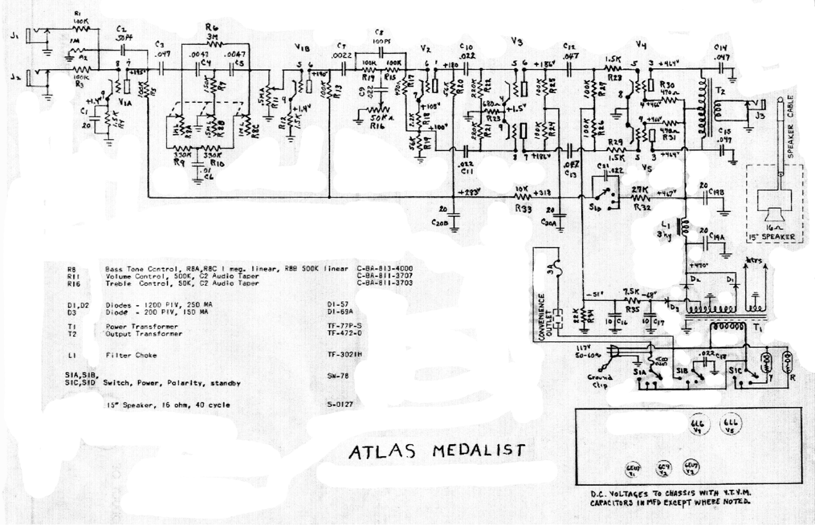 Gibson atlas schematic