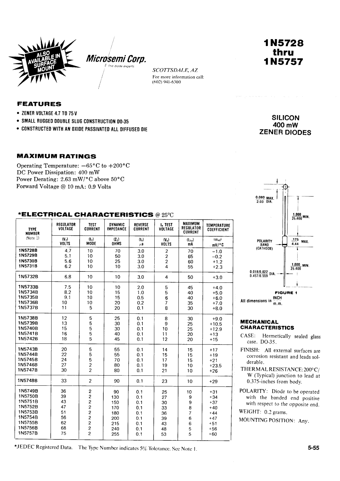 Microsemi Corporation 1N5748D, 1N5748C, 1N5748B, 1N5747D, 1N5747C Datasheet