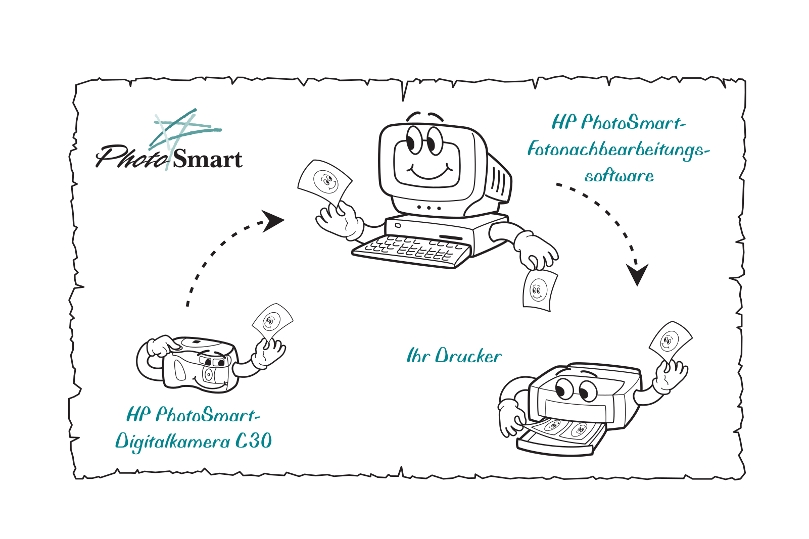 Hp C30 User Manual