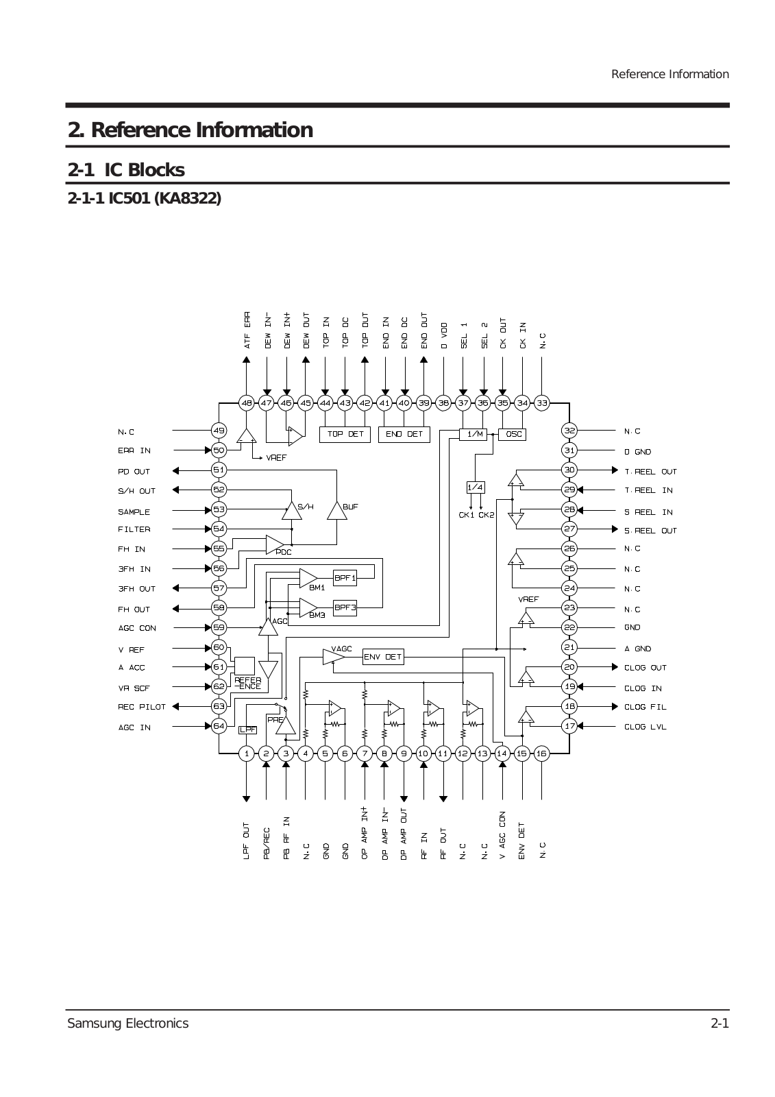 SAMSUNG VP-L100, VP-L150 Reference