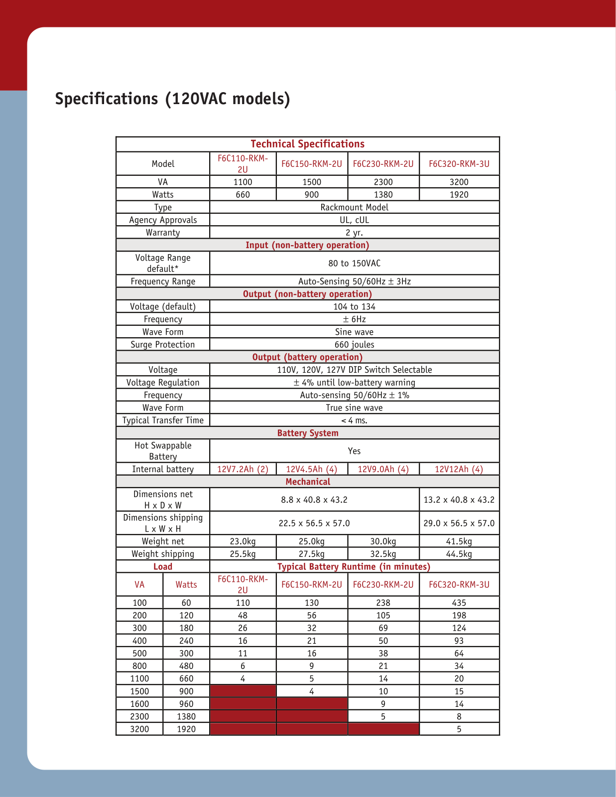 Belkin RACKMOUNT RUNTIME CHART1 User Manual