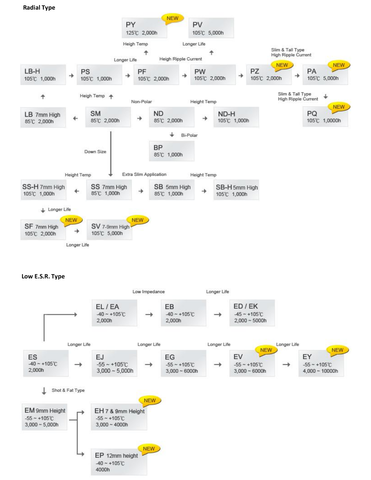 Datasheet Elite Series Charts Datasheet - ManualMachine.com