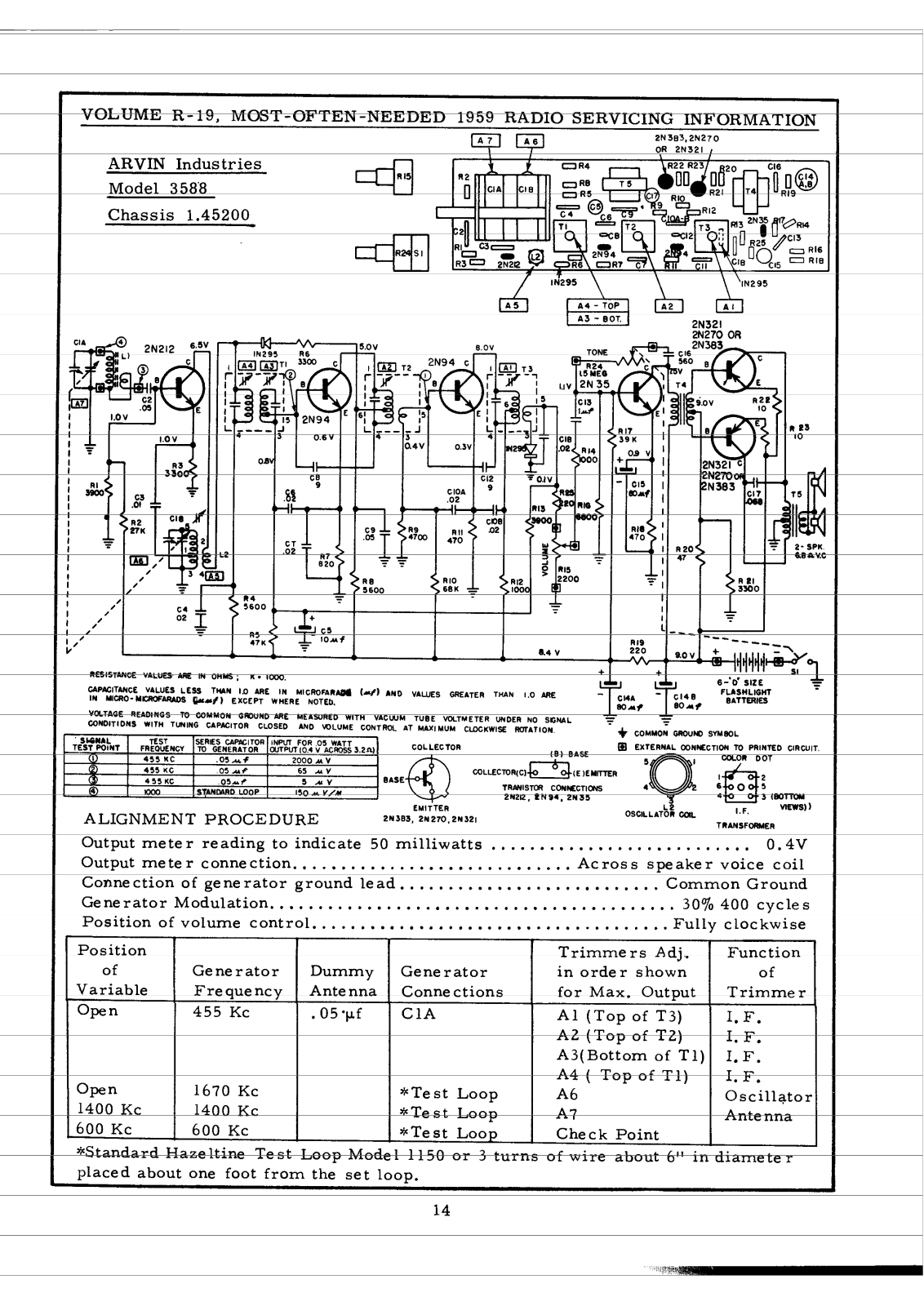 Arvin 3588 Schematic - ManualMachine.com