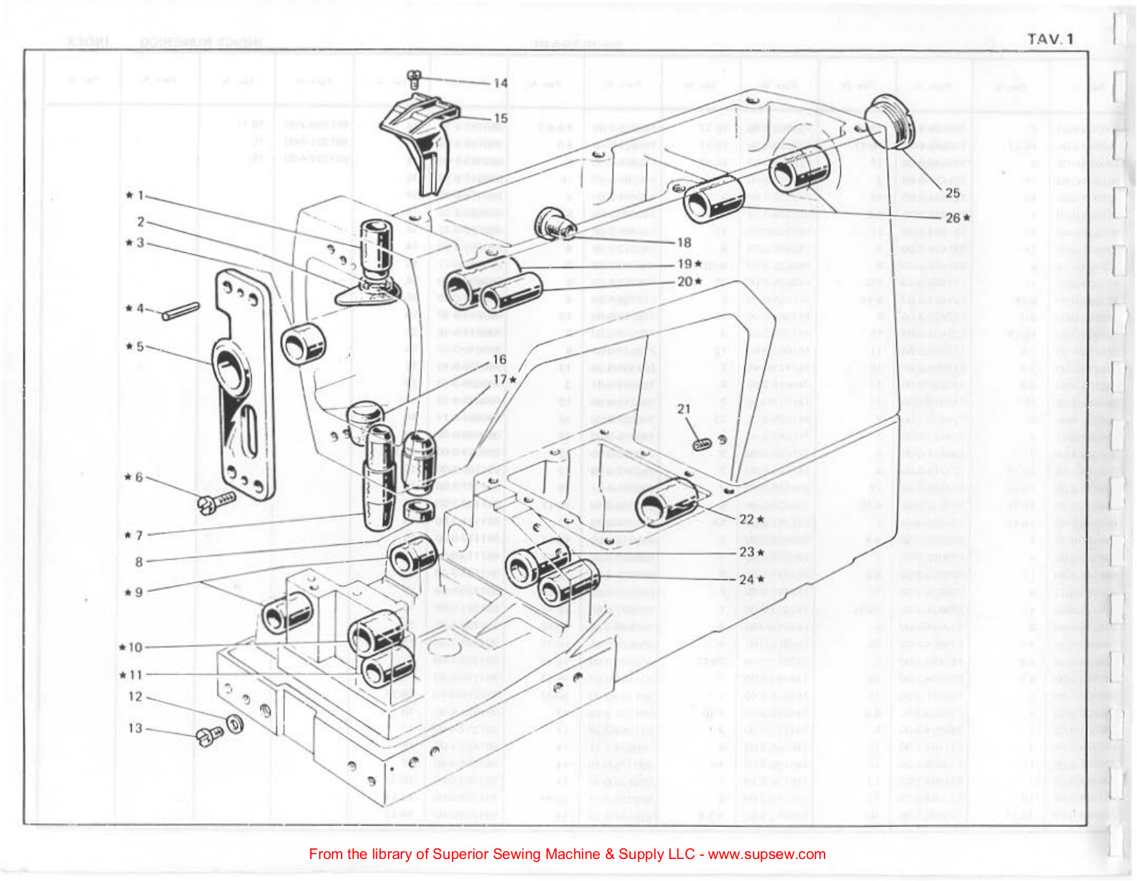 Rimoldi 261-10-2MA User Manual