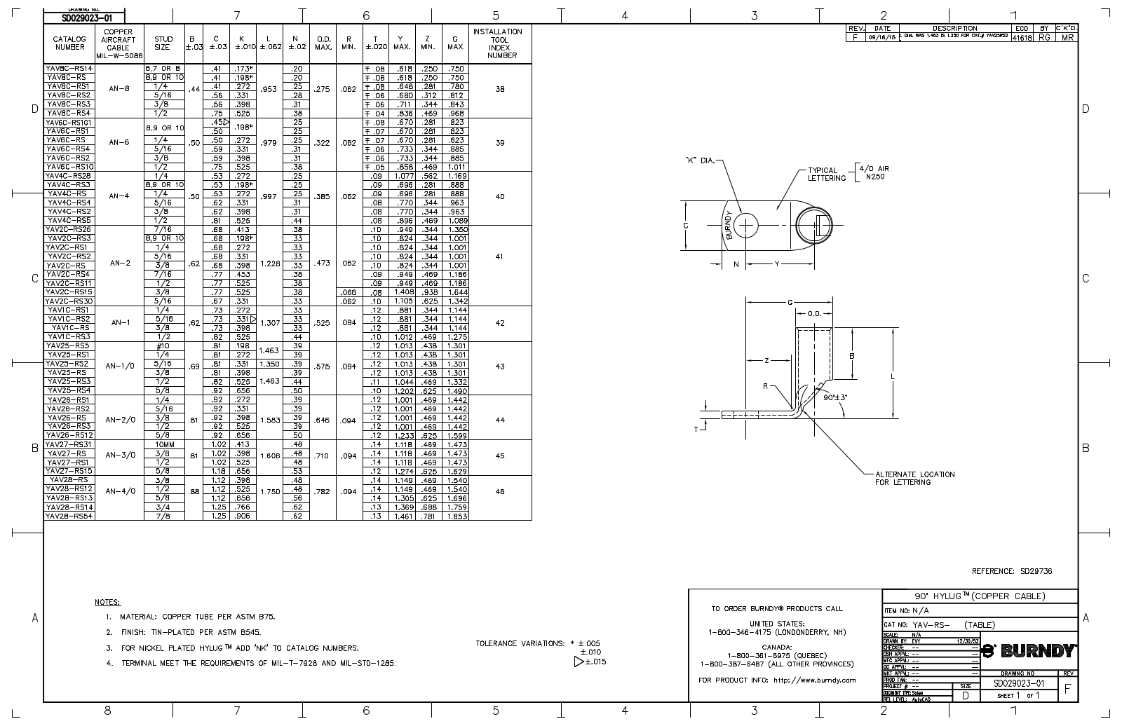 Burndy YAV2CRS Data Sheet