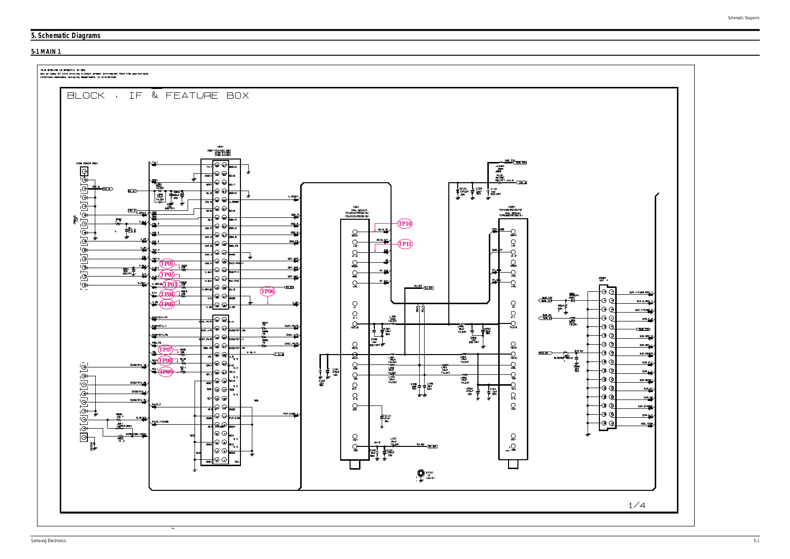 Samsung WS-32Z108RT Schematic