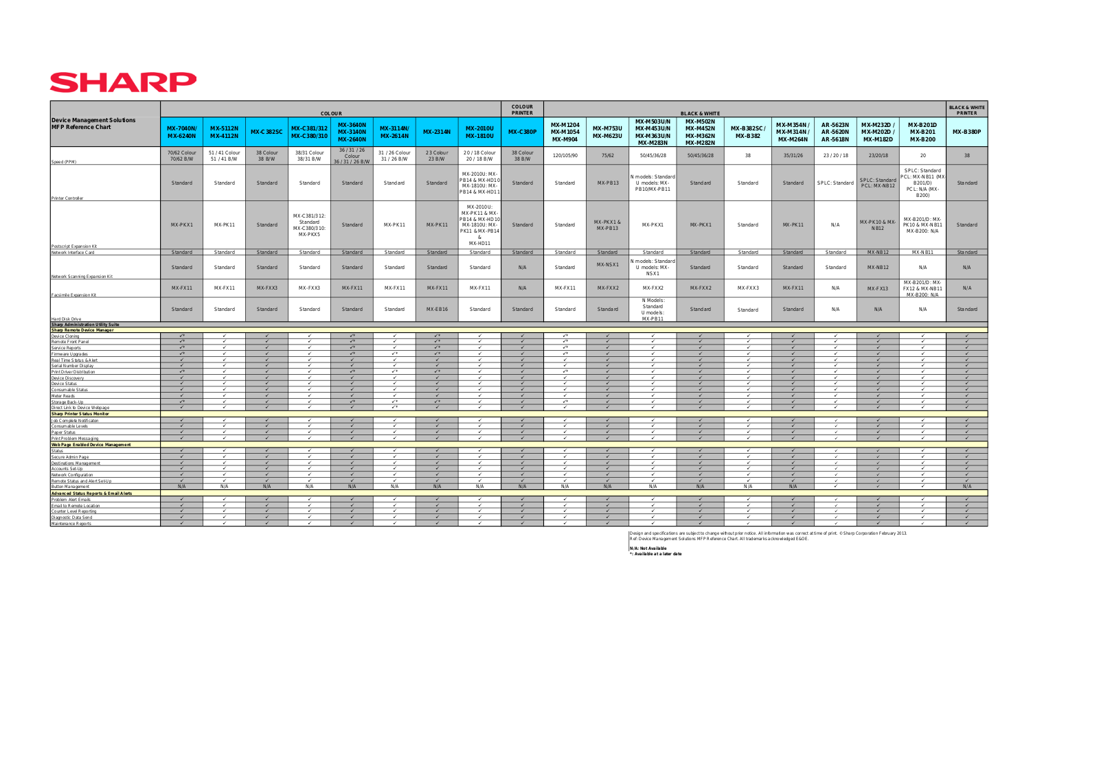 Sharp Remote Device Manager User Manual