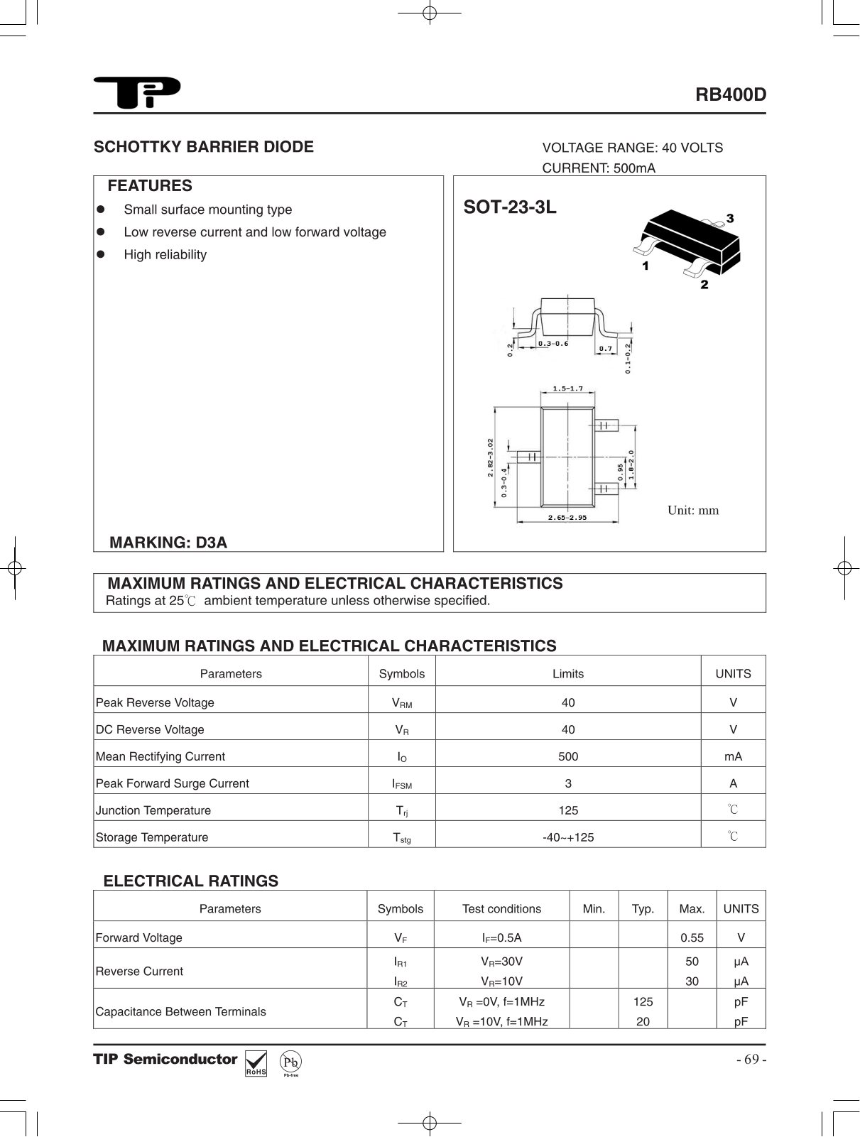 TIP RB400D Schematic